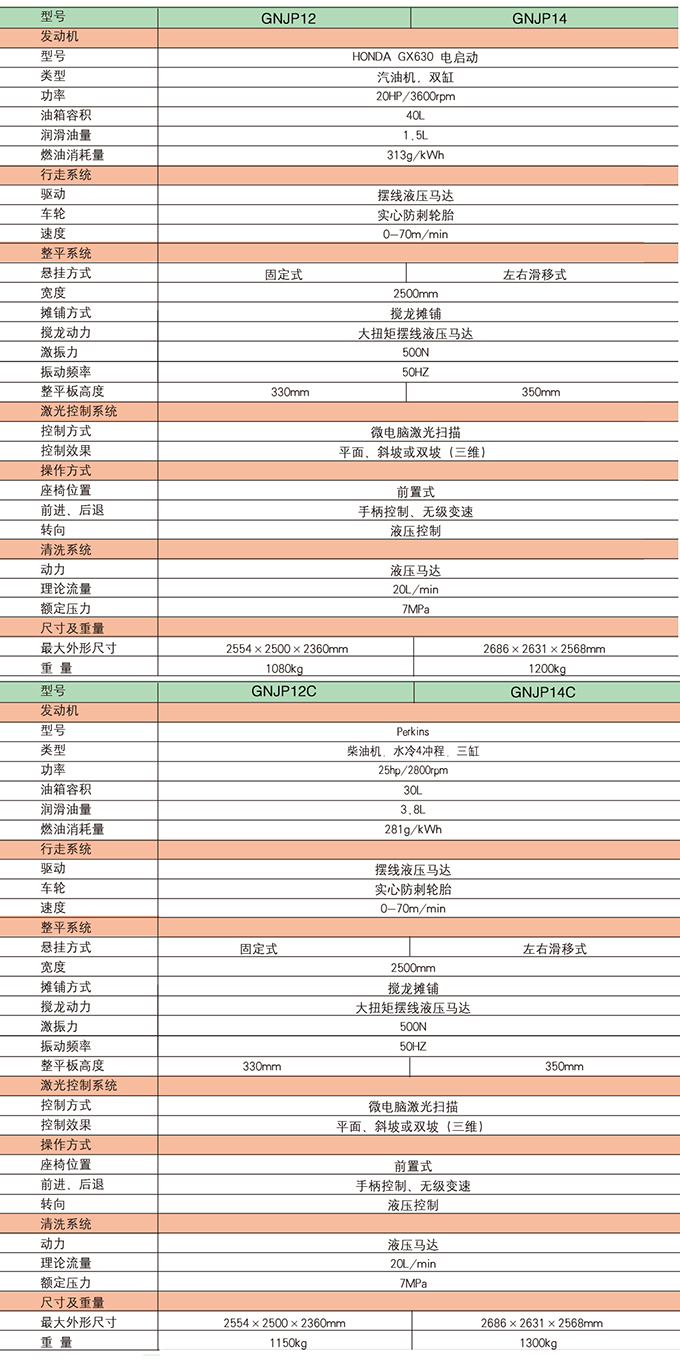 æ²ƒçˆ¾è¯æ¿€å…‰æŽƒææ··å‡åœŸæ”¤é‹ªæ•´å¹³æ©Ÿ(jÄ«)